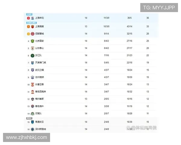 中超积分榜更新：争冠与保级形势走势清晰