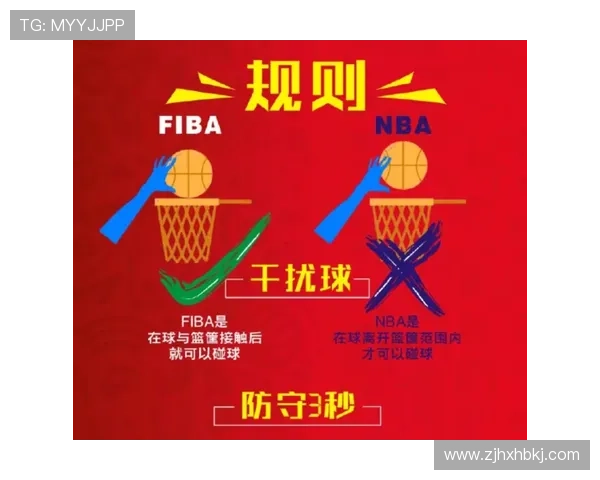 FIBA和NBA规则区别：深度解析关键判罚与战术影响