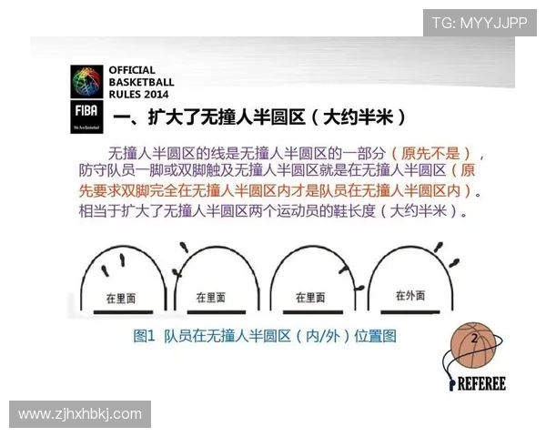 详细解读篮球最后一投判定规则如何界定出手与计时关系