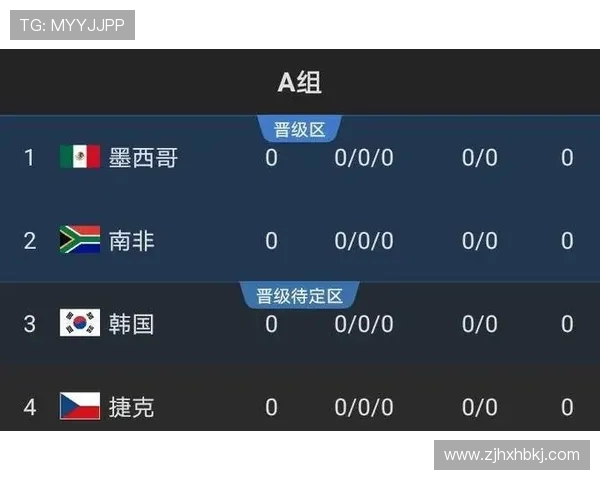 海地能否首次晋级2026世界杯？赛程前景与出线形势分析