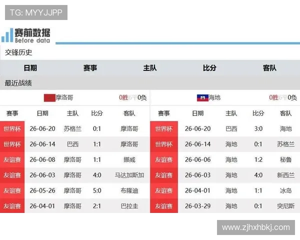 海地对阵巴西未能拿分：世界杯C组比赛回顾